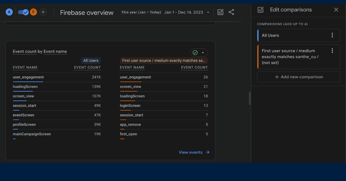 Viewing mobile campaign measurement with Google Analytics